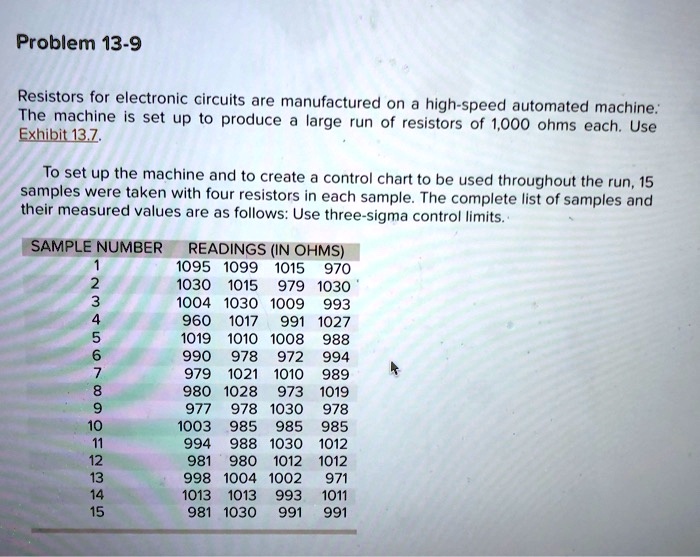 Problem 139 Resistors for electronic circuits are manufactured high