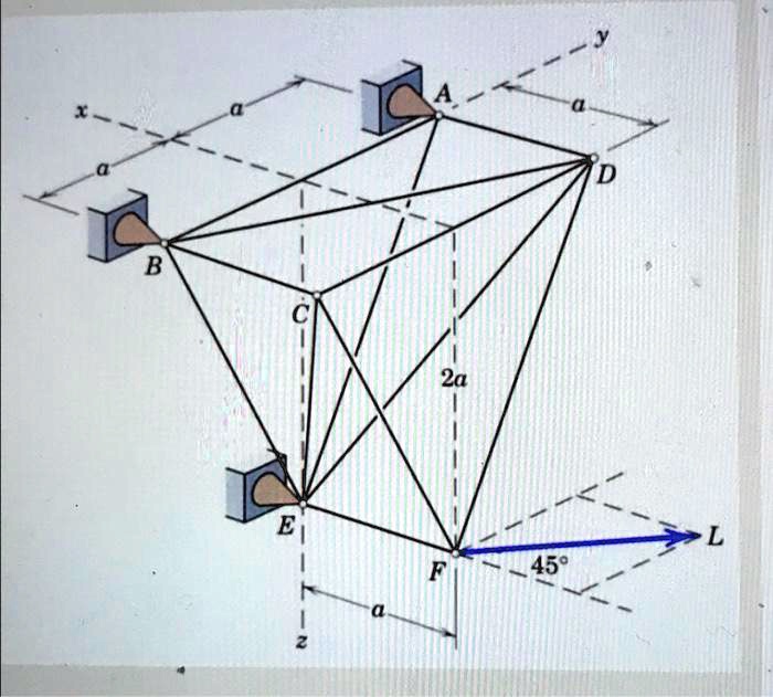 SOLVED: The Spatial Reinforcement Shown Is Secured By Fixed Supports At ...