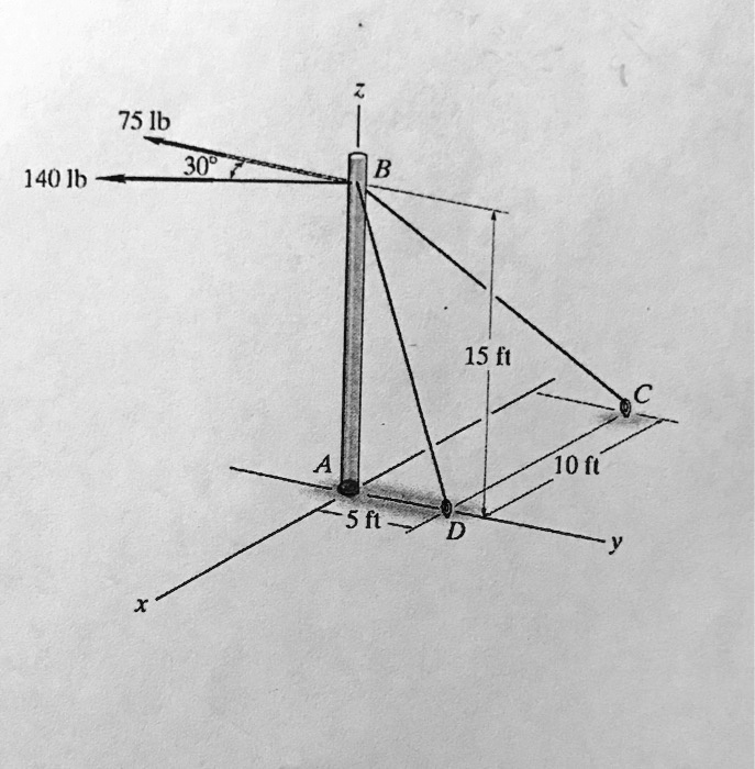 SOLVED The pole is subjected to the two forces shown. Determine the