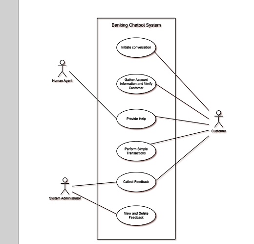 SOLVED: Texts: Part A: Complete requirements specifications for the ...