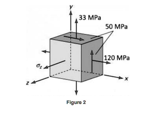 SOLVED: A point in a structural member is under three-dimensional ...