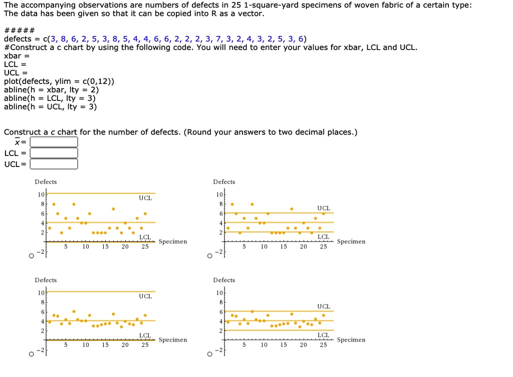 C Chart Using R Abline H C Lcl Cl Ucl Lines P Conclusion Since