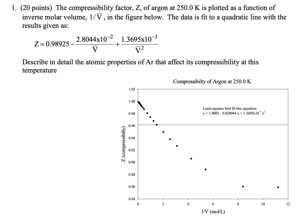 The role of the compressibility factor Z in describing the