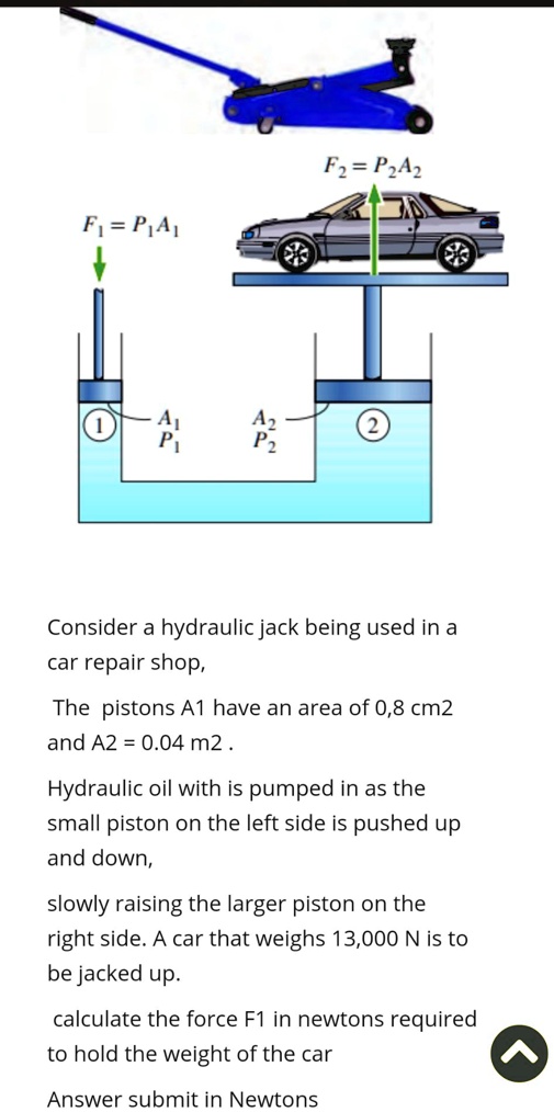 SOLVED F = PA^2 F = PA A1 = Pi A2 = P^2 Consider a hydraulic jack