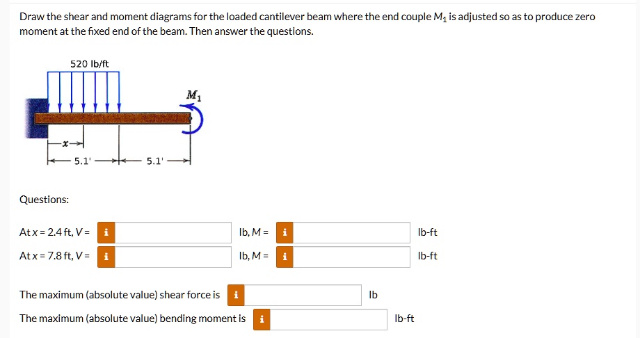 draw the shear and moment diagrams for the loaded cantilever beam where ...
