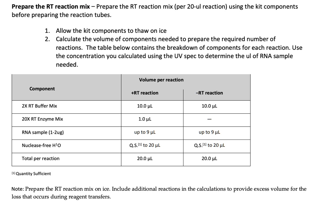 Prepare the RT reaction mix - Prepare the RT reaction mix...
