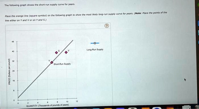 SOLVED: The following graph shows the short-run supply curve for pears