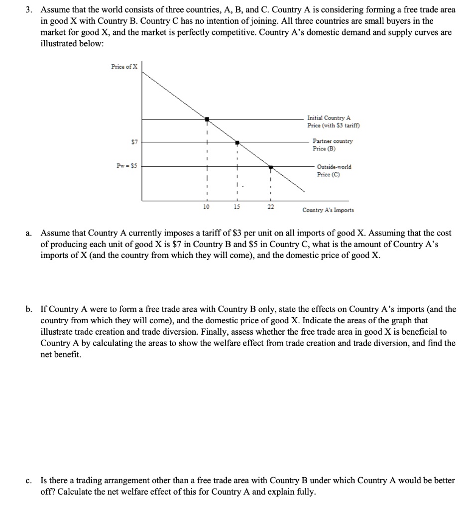 3. Assume that the world consists of three countries, A, B, and C. Country A is considering forming a free trade area in good X with Country B. Country C has no intention of joining. All three countries are small buyers in the market for good X, and the market is perfectly competitive. Country A's domestic demand and supply curves are illustrated below:

Price of X
Initial Country A Price (with 3 tariff)7 Partner country Price (B)
Pw = 5 Outside-world Price (C)
10 15 22
Country A's Imports

a. Assume that Country A currently imposes a tariff of3 per unit on all imports of good X. Assuming that the cost of producing each unit of good X is 7 in Country B and5 in Country C, what is the amount of Country A's imports of X (and the country from which they will come), and the domestic price of good X.

b. If Country A were to form a free trade area with Country B only, state the effects on Country A's imports (and the country from which they will come), and the domestic price of good X. Indicate the areas of the graph that illustrate trade creation and trade diversion. Finally, assess whether the free trade area in good X is beneficial to Country A by calculating the areas to show the welfare effect from trade creation and trade diversion, and find the net benefit.

c. Is there a trading arrangement other than a free trade area with Country B under which Country A would be better off? Calculate the net welfare effect of this for Country A and explain fully.