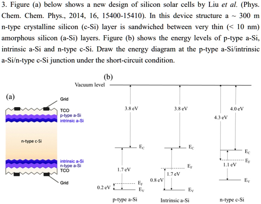 3 Figure A Below Shows A New Design Of Silicon Solar Cells By Liu Et Al ...