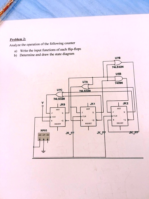 SOLVED: Problem 2: Analyze the operation of the following counter: a ...