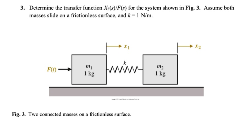 3. Determine the transfer function X2(s)/F(s) for the system shown in Fig. 3. Assume both masses slide on a frictionless surface, and k = 1 N/m.