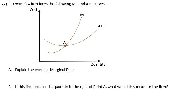 VIDEO solution: 22) (10 points) A firm faces the following MC and ATC ...