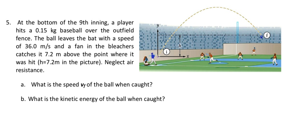 5. At the bottom of the 9th inning, a player
hits a 0.15 kg baseball over the outfield
fence. The ball leaves the bat with a speed
of 36.0 m/s and a fan in the bleachers
catches it 7.2 m above the point where it
was hit (h=7.2m in the picture). Neglect air
resistance.

a. What is the speed vf of the ball when caught?

b. What is the kinetic energy of the ball when caught?