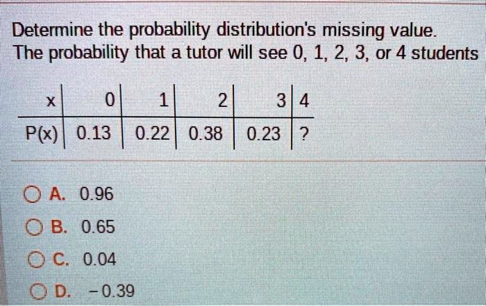 SOLVED: Determine the probability distribution's missing value The ...