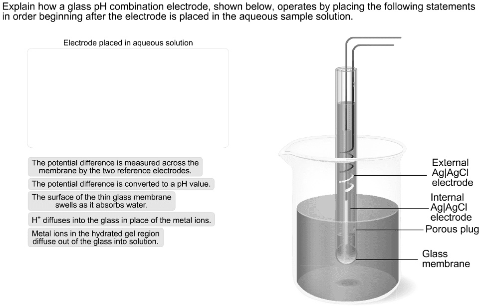 SOLVED: ' Explain how a glass pH combination electrode, shown below ...