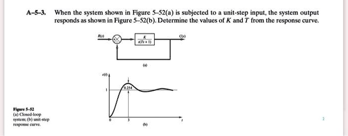 A-5-3. When the system shown in Figure 5-52(a) is subjected to a unit ...