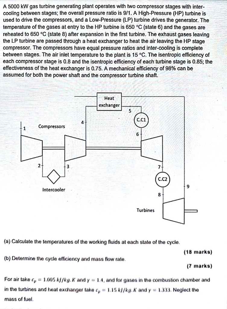 A 5000 kW gas turbine generating plant operates with two compressor