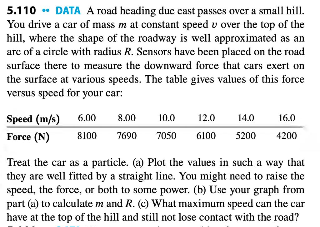 solved-5-110-data-a-road-heading-due-east-passes-over-a-small-hill