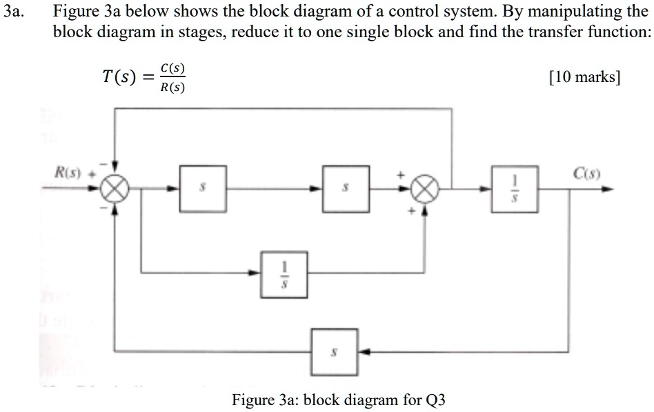 3a figure 3a below shows the block diagram of a control system by ...