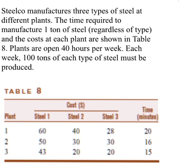 Steelco Manufactures Three Types Of Steel At Different Plants The Time