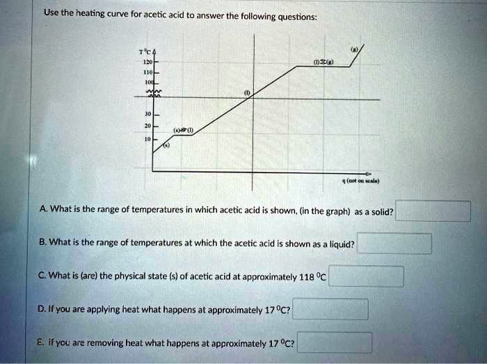 SOLVED Use the heating curve for acetic acid to answer the following