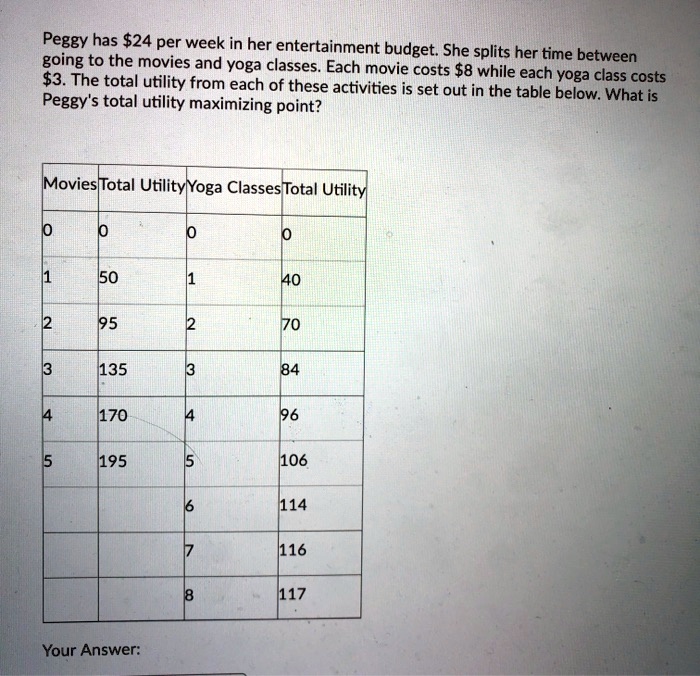 Solved Question 12 4 pts Kim has $24 per week in her