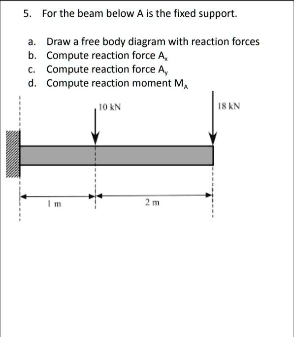 5. For the beam below A is the fixed support. a. Draw a free body ...