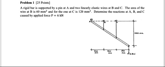 problem 1 25 points a rigid bar is supported by a pin at a and two linearly elastic wires at b and c the area of the wire at b is 60 mm2 and for the one at c is 120 mm2 determine the reactio 45778