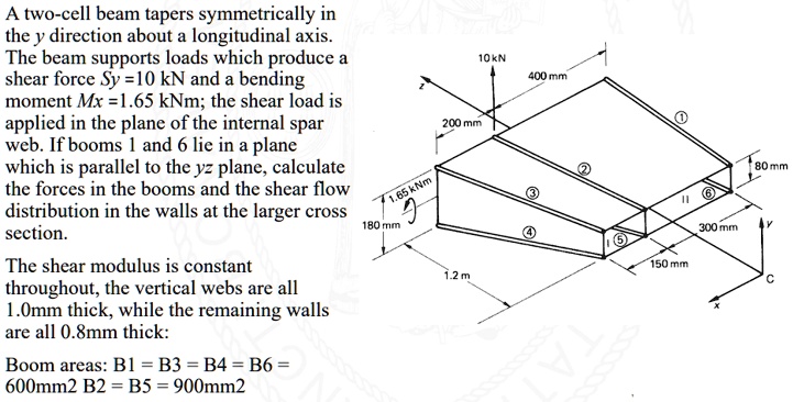SOLVED: A two-cell beam tapers symmetrically in the y direction about a ...