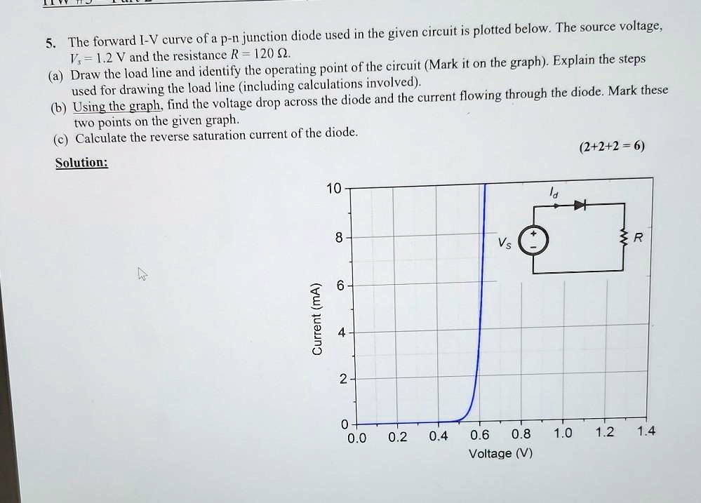 SOLVED: The forward I-V curve of a p-n junction diode used in the given ...