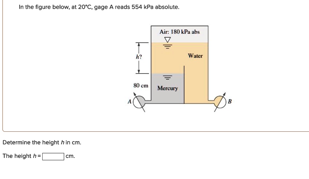 SOLVED: In the figure below, at 20Â°C, gauge A reads 554 kPa absolute