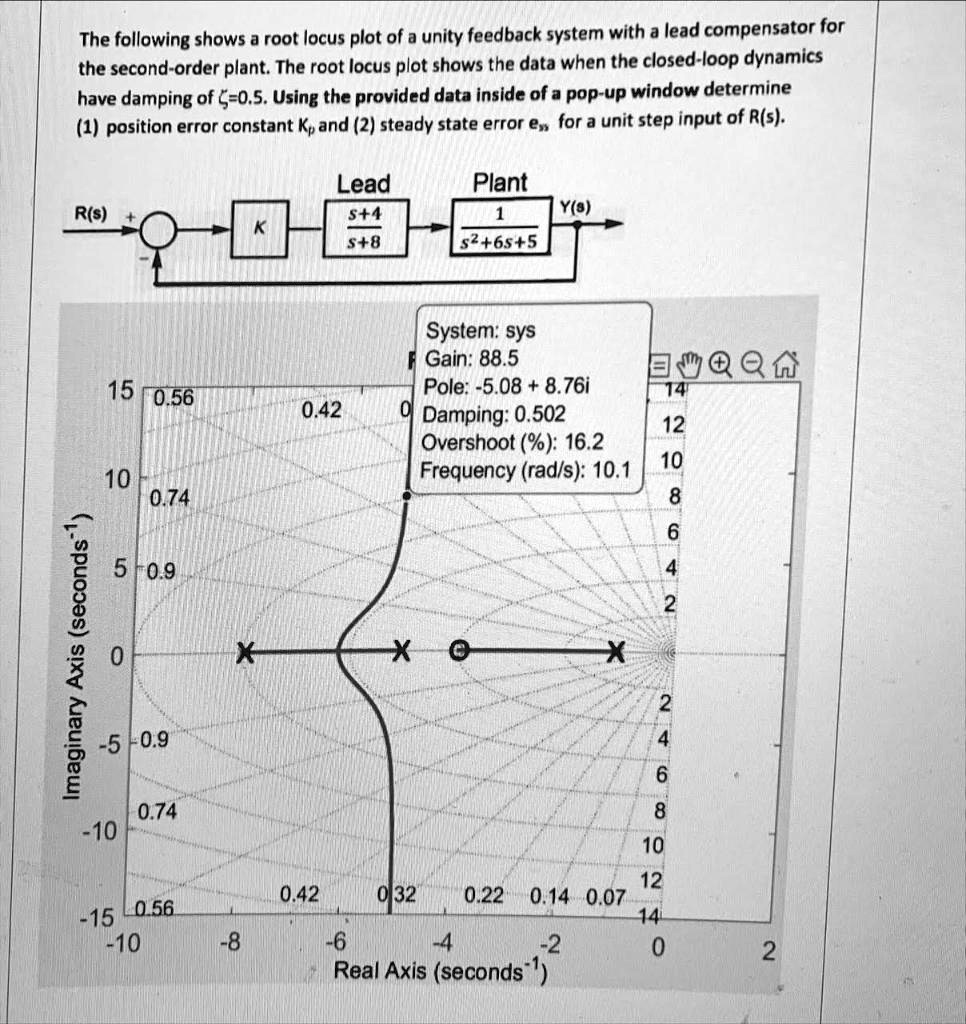 solved-the-following-shows-a-root-locus-plot-of-a-unity-feedback