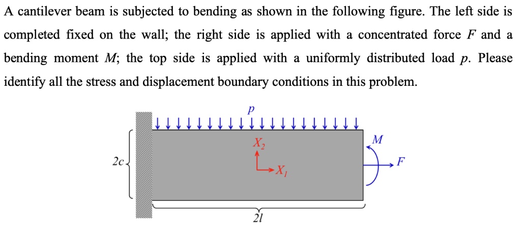 SOLVED: Theory Of Elasticity And Continuum Mechanics: A Cantilever Beam ...