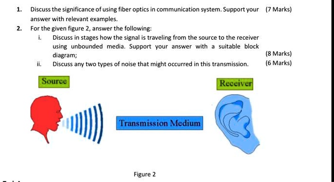 Elements of a fiber optic communication system