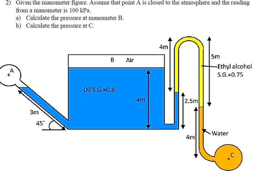 SOLVED: Given the manometer figure, assume that point A is open to the ...
