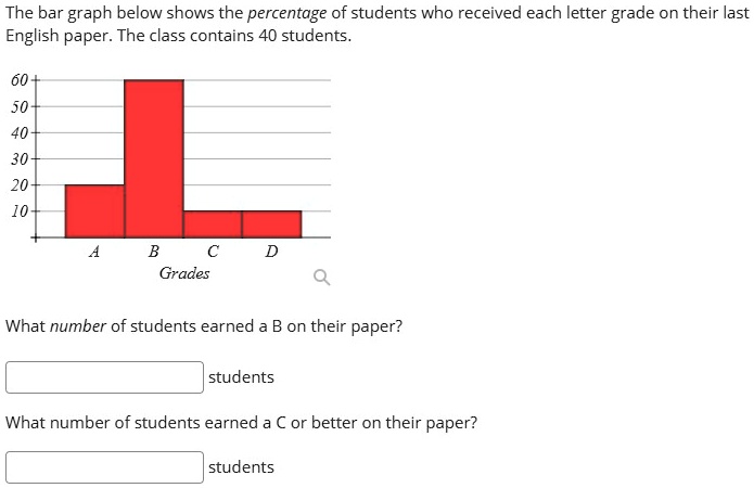 SOLVED: The bar graph below shows the percentage of students who ...