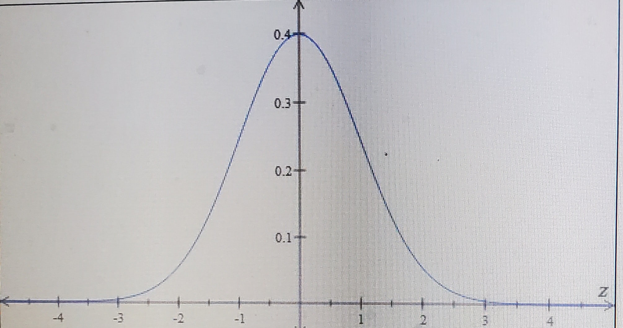 SOLVED: Below is a graph of a normal distribution with mean μ= 2 and ...