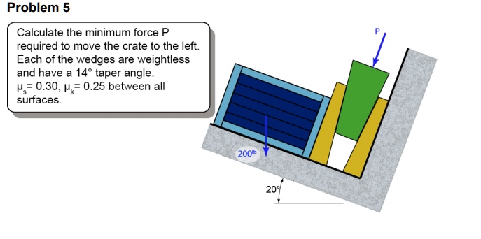 VIDEO solution: Problem 5 Calculate the minimum force P required to move  the crate to the left. Each of the wedges is weightless and has a 14Â°  taper angle. Î¼ = 0.30