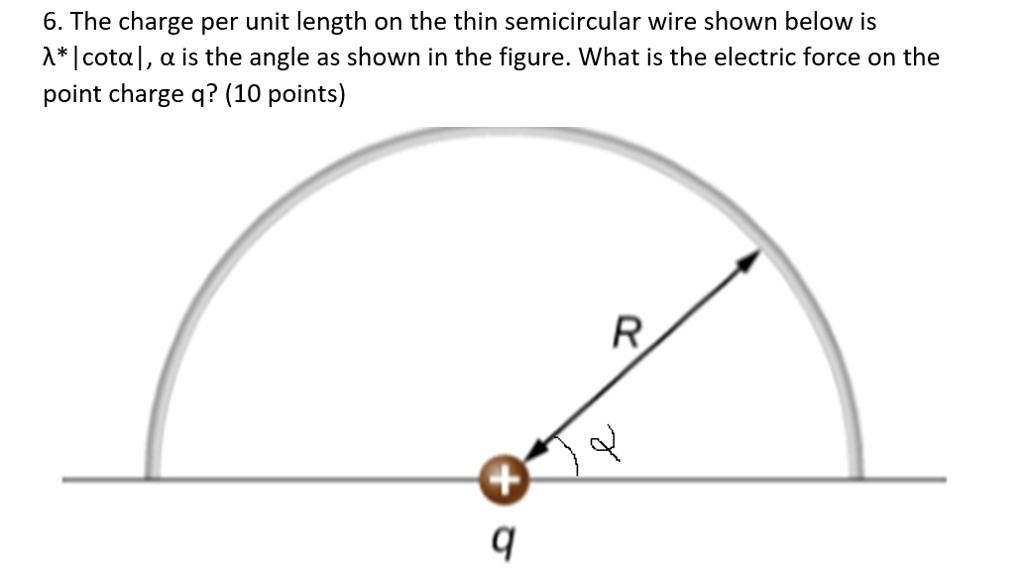 SOLVED The charge per unit length on the thin semicircular wire shown