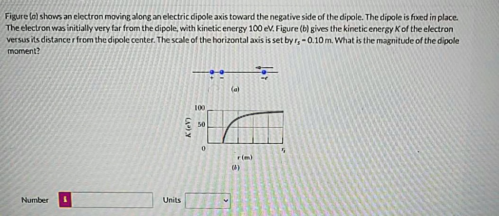 SOLVED: Figure (a) shows an electron moving along an electric dipole ...