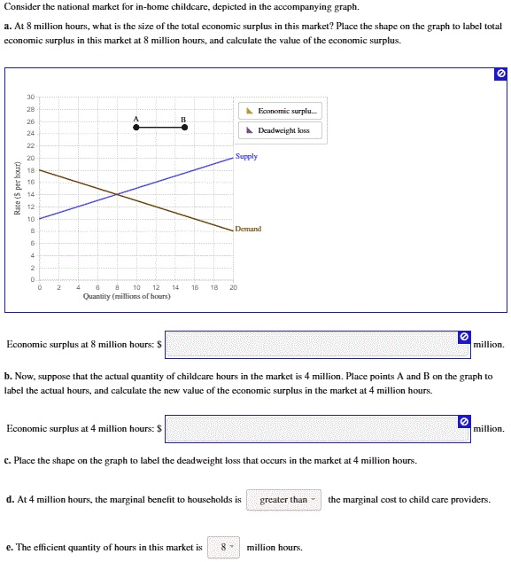 Consider the national market for in-home childcare, depicted in the ...