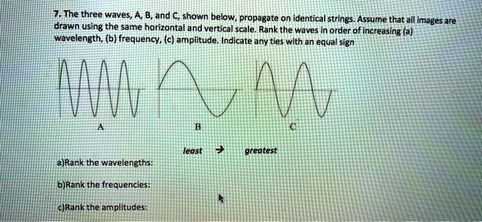 SOLVED: Drawn The Three Waves, A B,and C, Shown Below, Propagate On ...