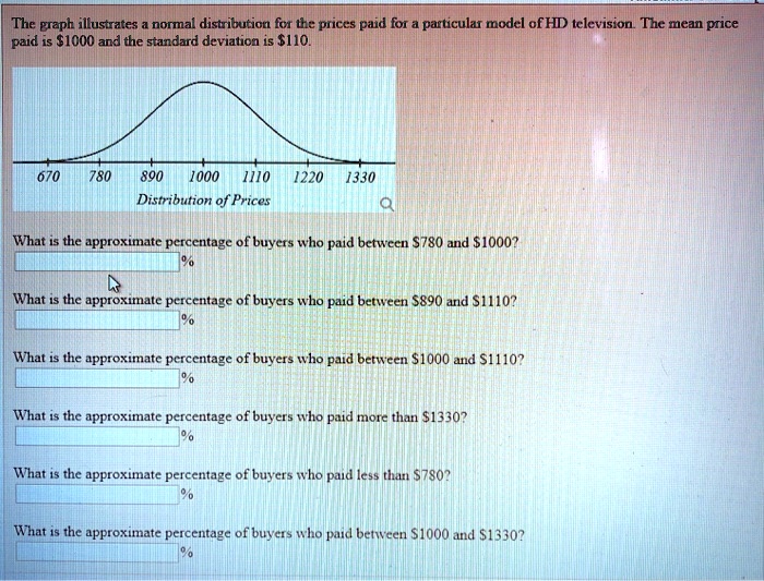 solved-the-graph-illustrates-a-normal-distribution-for-the-prices-paid