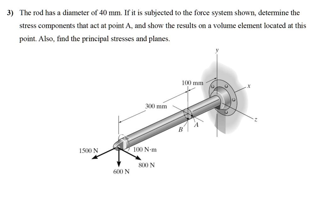 The rod has a diameter of 40mm. If it is subjected to the force system ...