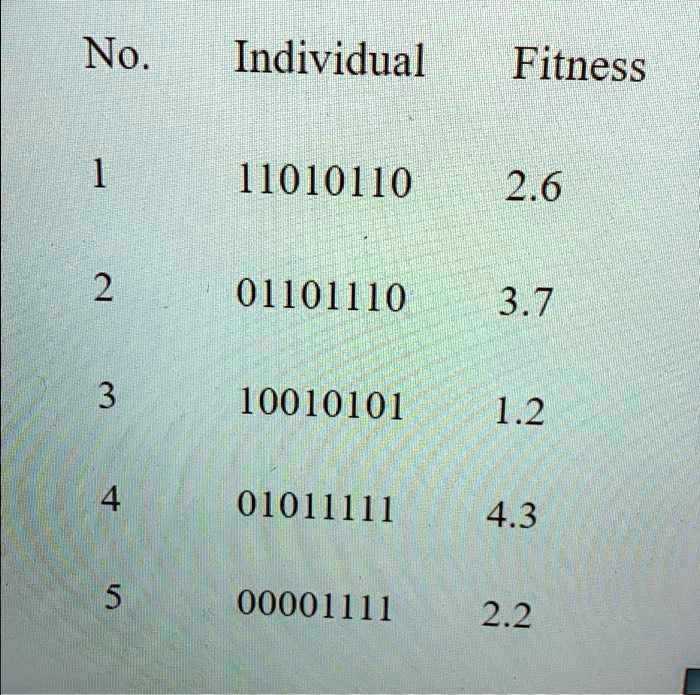 SOLVED The following table gives a algorithm population along