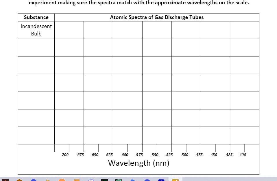 SOLVED experiment making sure the spectra match with the approximate