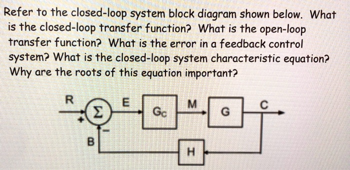 SOLVED: Refer to the closed-loop system block diagram shown below. What ...