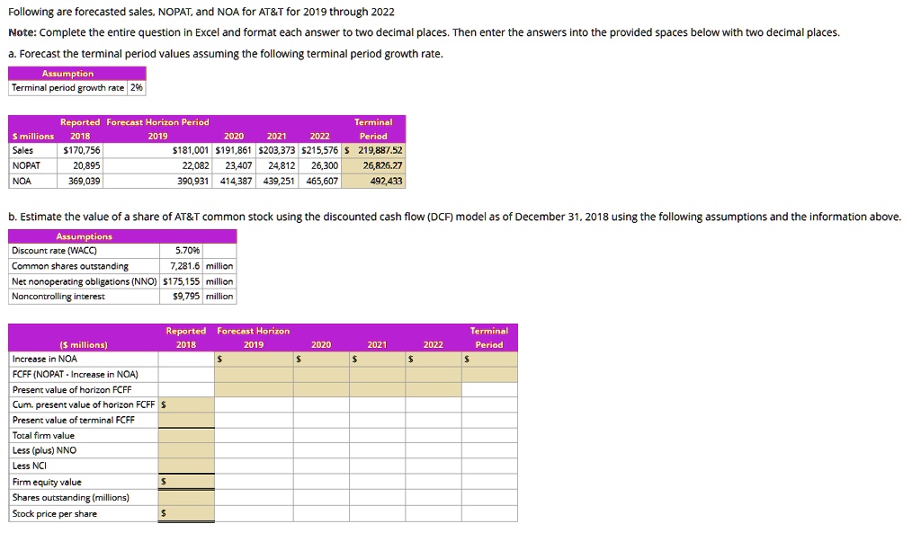 SOLVED Following are forecasted sales, NOPAT, and NOA for AT T for