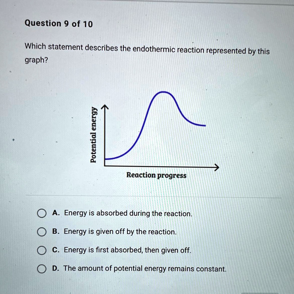 SOLVED 'Which statement describes the endothermic reaction represented