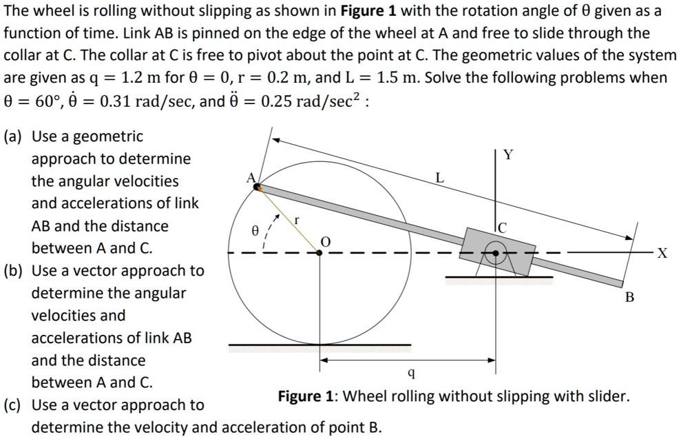 Point On Wheel Rotation And Translation Example Problem The wheel is rolling without slipping as shown in Figure 1 with the ...